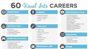 60 Visual Arts Careers To Discuss With Your Students The Art Of Education University Art Careers Visual Arts Careers Visual Art
