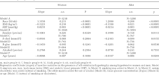 Histopathology of (a) normal myocardium and (b) myocardial hypertrophy. Pdf The Determinants Of Left Ventricular Hypertrophy Defined By Sokolow Lyon Criteria In Untreated Hypertensive Patients Semantic Scholar