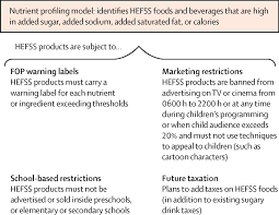 Scopri ricette, idee per la casa, consigli di stile e altre idee da provare. Towards Unified And Impactful Policies To Reduce Ultra Processed Food Consumption And Promote Healthier Eating The Lancet Diabetes Endocrinology