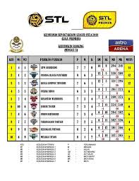 Perlawanan yang tegang di antara penang black panthers & kl thunder yang diakhiri dengan kemenangan straight. Stl 2018 Liga Premier Persatuan Sepaktakraw Johor ÙÙŠØ³Ø¨ÙˆÙƒ