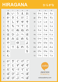 Learning Hiragana Hiragana Chart Practice Sheets Apps And Online Quiz Japanese Language Learning Learn Japanese Words Japanese Language Lessons