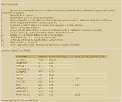 También puede competir con otro tipo de bebidas que están elaboradas con una fórmula química, pero acá garantizamos que en un 50% están elaboradas en hay que tener en cuenta que se trata de productos innovadores. Ejemplo De Formularios De Estandarizacion Datos Del Proceso Datos Del Download Scientific Diagram
