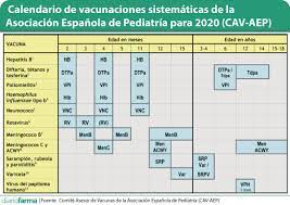 Calendario, grupos, tipos de vacuna. Los Pediatras Presentan Su Calendario Vacunal De 2020 Y Piden Participar En Un Comite Nacional De Inmunizacion Diariofarma