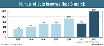 Credit Card Fraud And Id Theft Statistics Creditcards Com