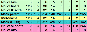 Subnetting Revisited Mr Bart