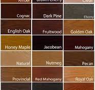Furniture Makers Guide - Which Wood Stain is Best for Me ...