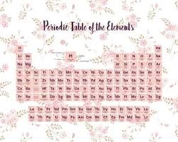 Periodic Table Of The Elements Pink Floral Art Print Color Me Happy Art Com In 2020 Periodic Table Of The Elements Floral Prints Art Periodic Table Art