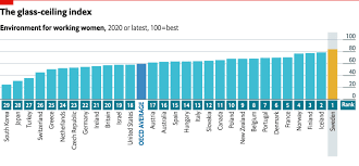 Check spelling or type a new query. Pressemitteilung Der Glass Ceiling Index 2021 Von The Economist Deutschland Rutscht Presseportal