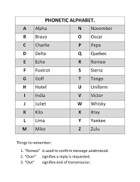 The nato phonetic alphabet is a way of using words to replace letters. Military Phonetic Alphabet Chart Drone Fest