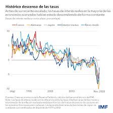 Las tasas de interés probablemente retornarán a los niveles previos a la  pandemia una vez doblegada la inflación