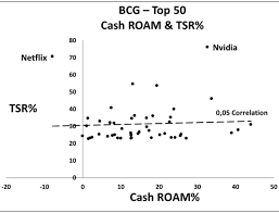 Ted Black On Bcg Value Report Why Naspers Is Tencents