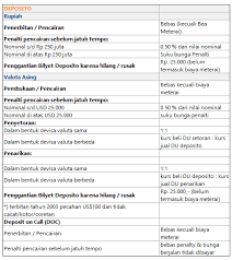 Bunga deposito bank mandiri mulai dari 4,25 hingga 5,50 persen. Biaya Administrasi Bank Mandiri Biaya Dan Tarif