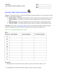 In addition to the information contained within the periodic table of elements, the following articles may be helpful if you are writing a report about an element or if you are making a model of an atom Periodic Table Trend Activities