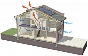 Tempatkan ventilasi dengan lubang yang satu berhadapan dengan lubang lainnya di seberang. Merancang Ventilasi Di Rumah Pedesaan Cara Memilih Versi Optimal Ventilasi Pondok