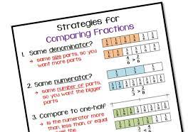 4th grade common core resources. 4th Grade Common Core Math Anchor Charts Chart Walls