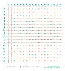 Compatibility Table Of Vitamins And Minerals Interaction Chart