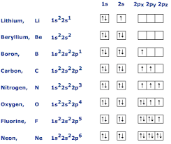 Pin By Tiffany Springsted On Chemistry Chemistry Lessons Teaching Chemistry Chemistry Education