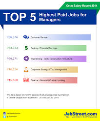 Hire and retain the best talent with accurate and reliable data. Jobstreet Com Releases Cebu Annual Salary Report Jobstreet Philippines