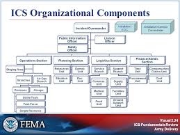 Is 700 A National Incident Management System An