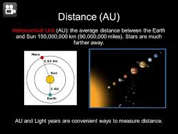 Therefore a light year is exactly 9,460,730,472,580.8 kilometers. A Few Definitions Light Year Ly Distance Light Travels In One Years About 10 Trillion Km Andromeda Galaxy 2 4 Million Light Years Away Ppt Video Online Download