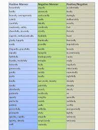 Maybe you would like to learn more about one of these? Adverbs Of Manner Adverbs English Help English For Students