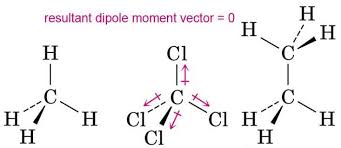 Polarity depends on the relative electronegativity values between two atoms forming a chemical bond. Ch4 Polarity Why Is Ch4 Non Polar
