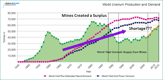 Uranium Spot Might Hit 51 54 In 2018 Seeking Alpha