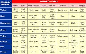 24 Up To Date How To Make Color Mixing Chart