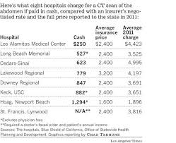 We offer heart scans, lung scans & full body scans. How Much Does The Ct Scan Cost Ct Scan Machine