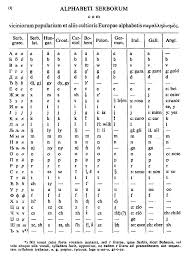 Image result for      V   @ Њ 