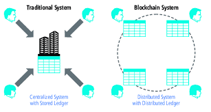 Central between a distributed ledger and bank cryptos could be 'incredibly useful' bit.ly/2f5en4v via @coindesk a blockchain? Blockchain Decentralized Applications With Azure Blockchain As A Service Microsoft Docs