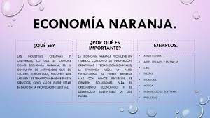 Economia Naranja Tecnologia Digital Economia Actividades