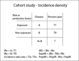 Image result for Contingency Table