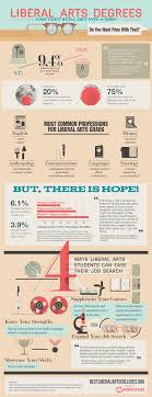 Liberal Arts Degrees Can They Still Get You A Job Infographic Liberal Arts Degree Liberal Arts Liberal Arts Education