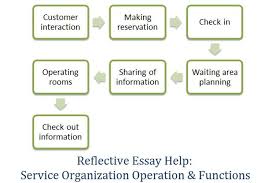 Reflective Essay Help Service Organization Operation