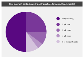 Huge savings are available by using abc gift cards coupons, abc gift cards promo codes and abc gift trade your gift card for the one you want. 2