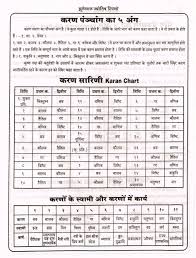 Karan Chart Hindi Vedic Astrology Astrology Planets