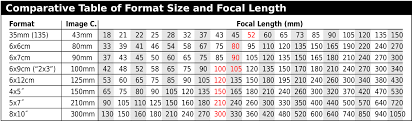 Precise Large Format Lens Coverage Chart Fujifilm Gfx Crop