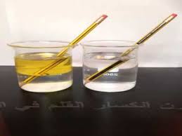 التجربة الثالثة انكسار الضوء Youtube