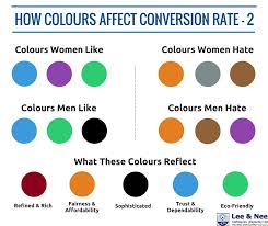 Men Women React Differently To Different Colours How Would You Use Them For Your Promotion Cro Conversionrateopt Colours Digital Marketing Link Building