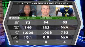 Fantasy Football Depth Charts Carolina Panthers Rbs Target Distribution Adp Sleepers Youtube