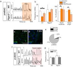 Jun 22, 2021 · of the 20 otc products tested, all but one showed inflammatory and damaging effects on at least one of the measures tested, which were: Co2 Evoked Release Of Pge2 Modulates Sighs And Inspiration As Demonstrated In Brainstem Organotypic Culture Elife
