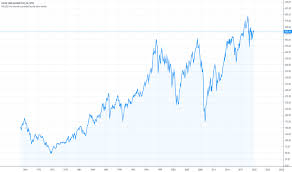 Valug Index Charts And Quotes Tradingview