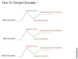 how to temper chocolate how to temper chocolate chocolate