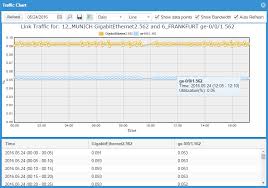 link menu traffic utilization chart technical