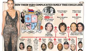 Before becoming reality stars, the kardashian sisters owned their own clothing store dash. The Kardashians Could Appear In The Blueblood Bible Daily Mail Online