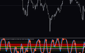 3 In 1 Stochastic MT4 Indicator: Download for FREE - MT4Collection