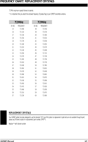 Expert4 Expert4 4 Channel Fm Radio System User Manual