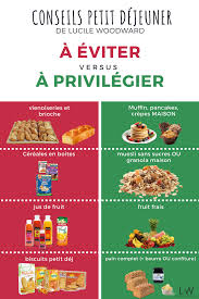 Les Aliments A Eviter Aux Petit Dejeuner En 2020 Aliments A Eviter Recettes Saines Petit Dejeuner Calories Des Aliments