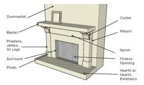 Fireplace Terms Shiplap Feature Wall Fireplace Parts White Brick Fireplace